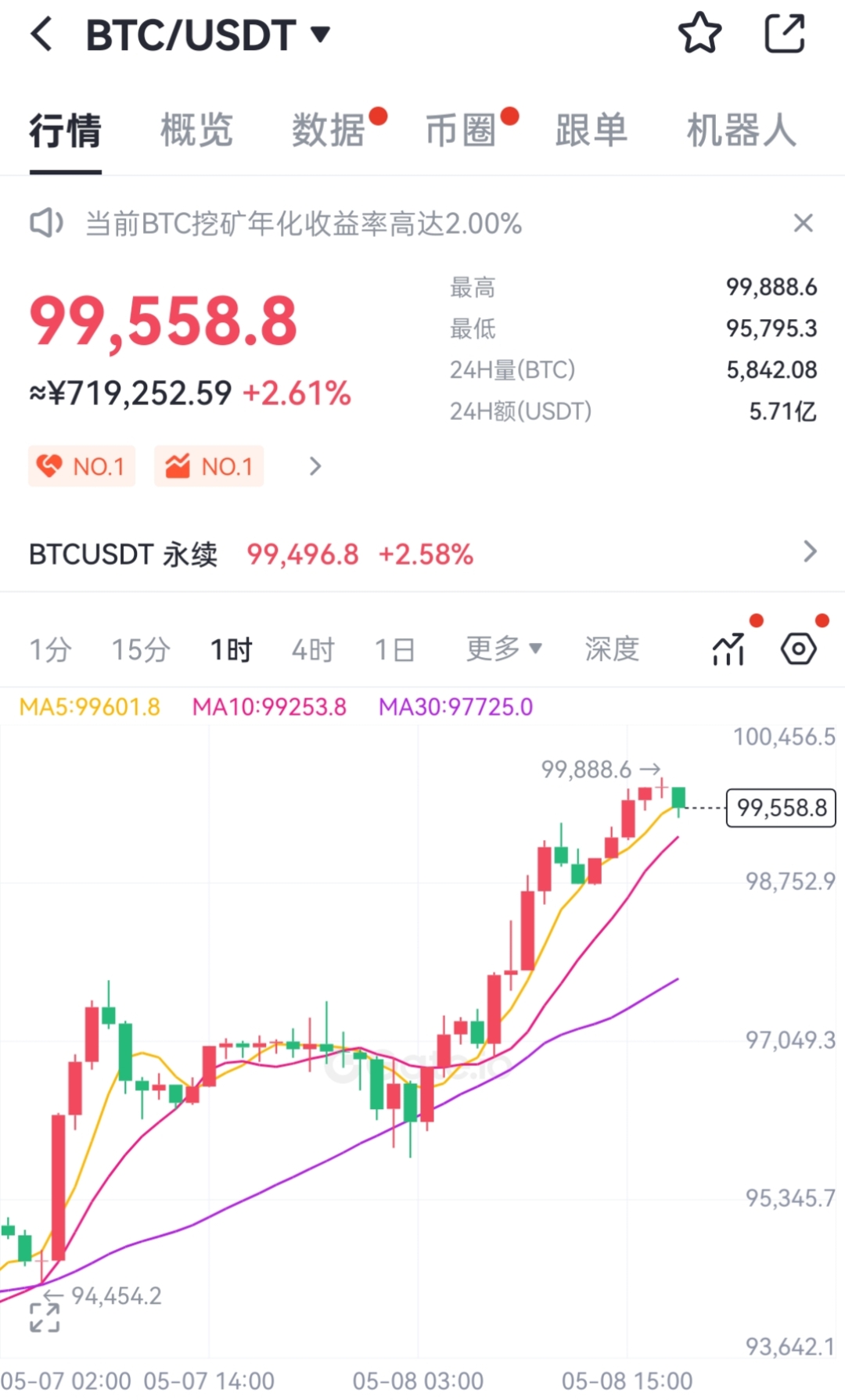 九游体育APP-比特币遭遇大幅下滑超24.12%，投资者恐慌性抛售