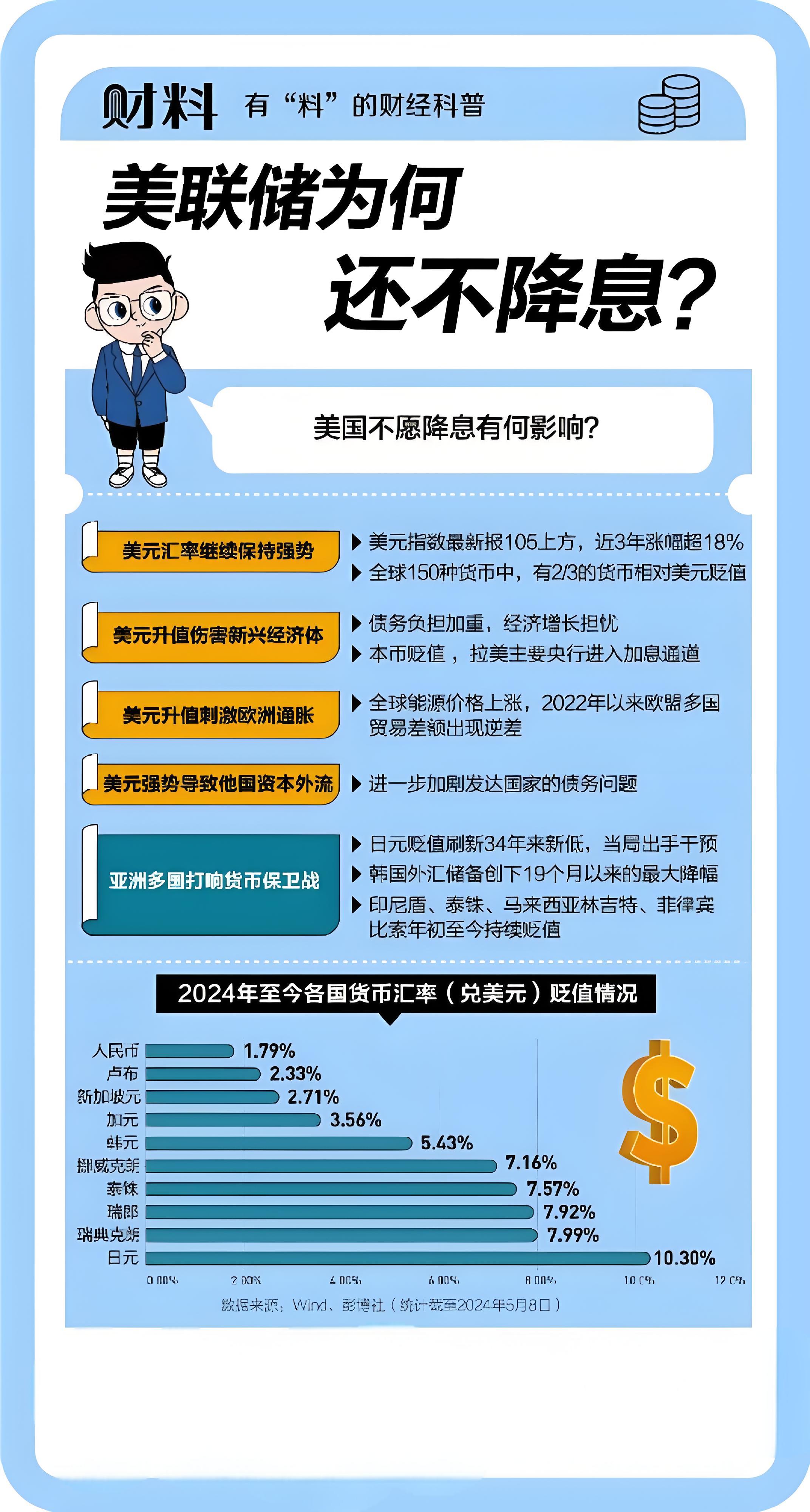 九游体育APP-美联储创下年内新高，上扬幅高达208%，还能追吗？