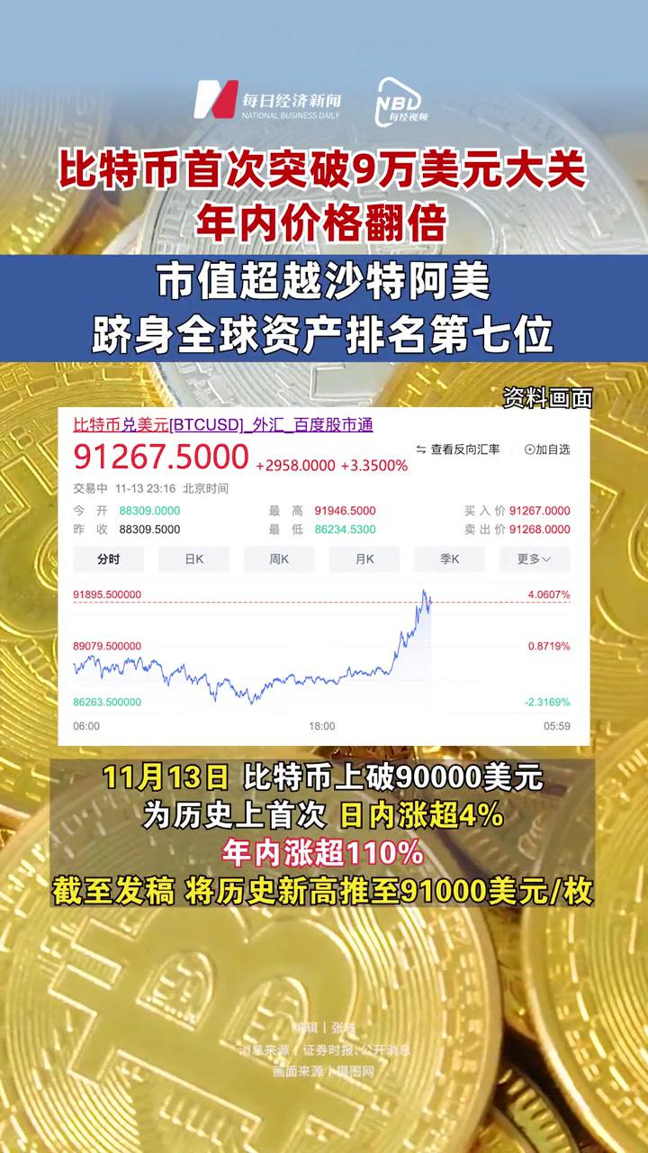 比特币遭遇大幅下滑超92%，投资者恐慌性抛售的简单介绍
