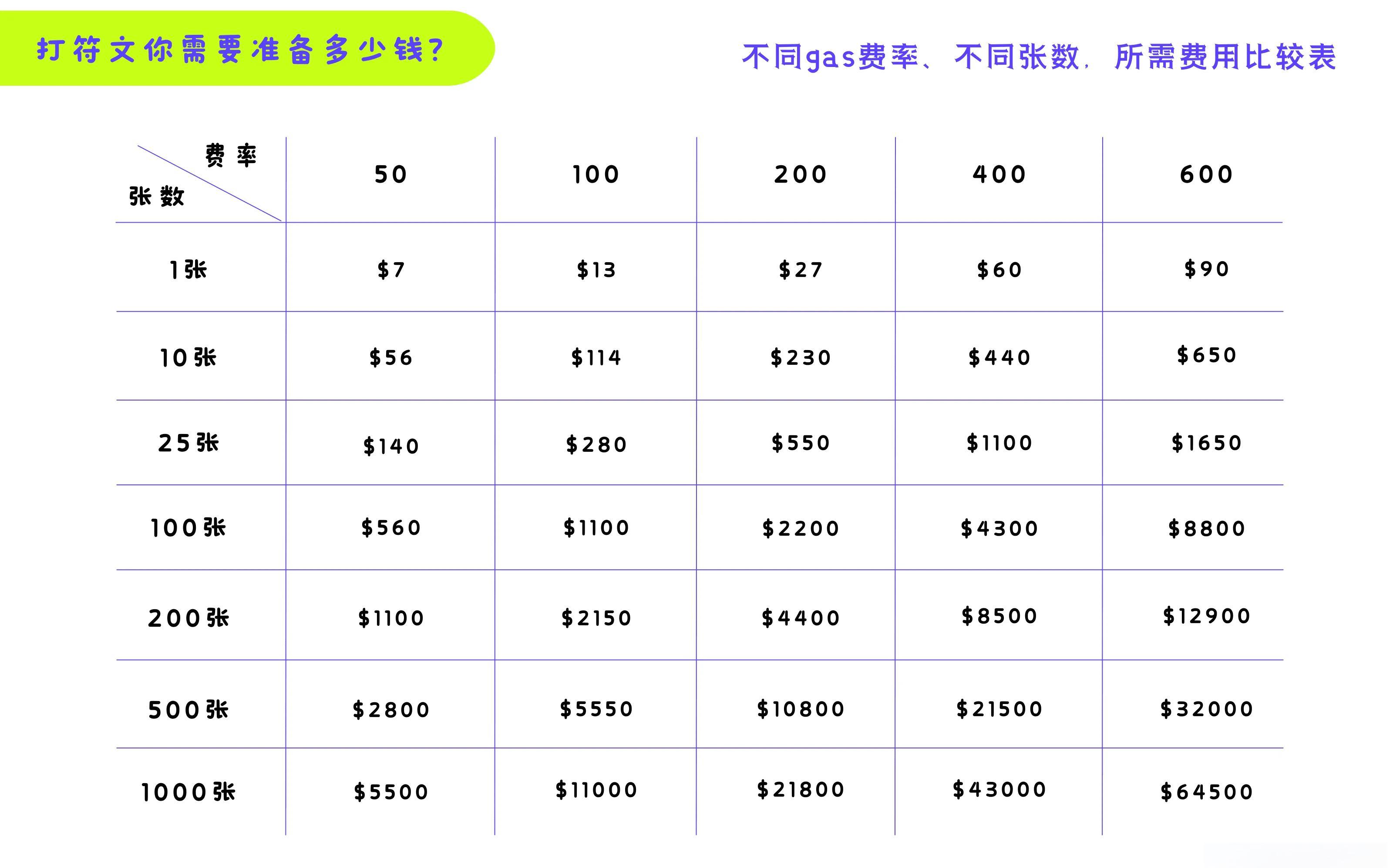 九游体育官网-包含AVAX空投即将开始，参与用户将获317枚代币的词条