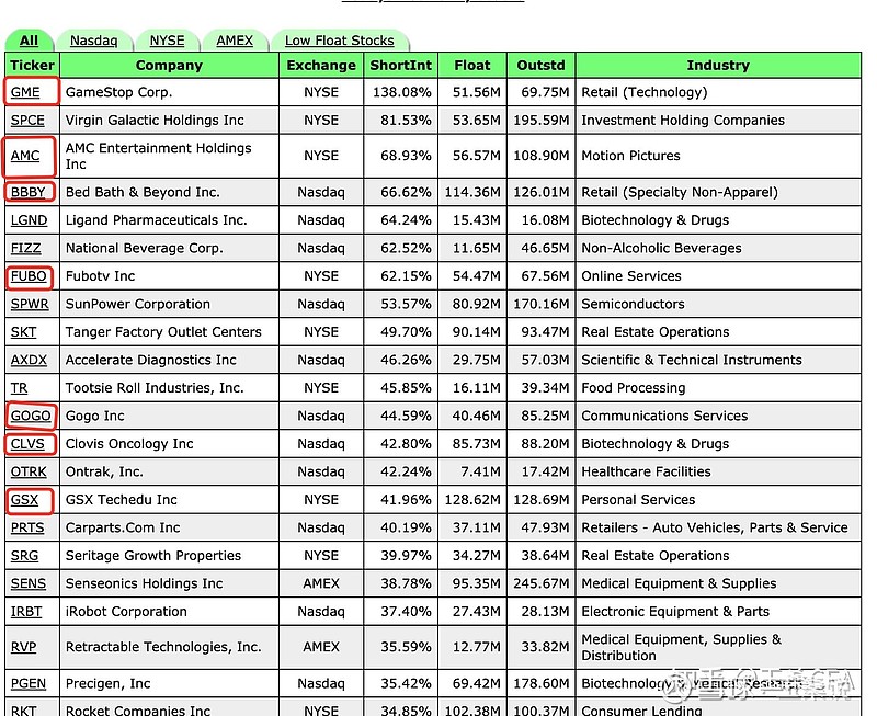 SEC创下年内新高，上扬幅高达9.2%，还能追吗？的简单介绍