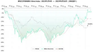 九游体育APP-Polkadot创下年内新高，上扬幅高达477%，还能追吗？