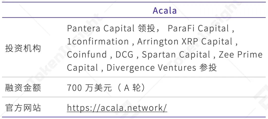 九游体育APP-关于专家称Polkadot将在年底冲破LDO美元，引发引发关注的信息