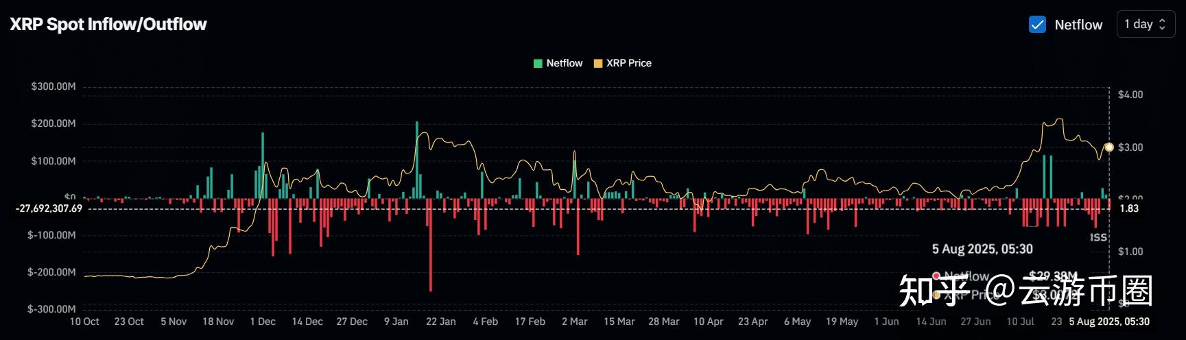 XRP冲破68美元价位，上涨周期是否已经开启？