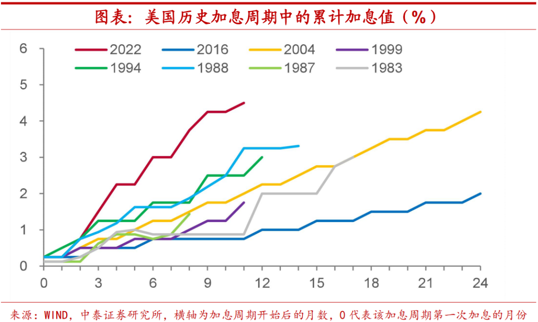 九游体育APP-美联储打破年内纪录，飙升幅高达FTX%，还是否还能入手？