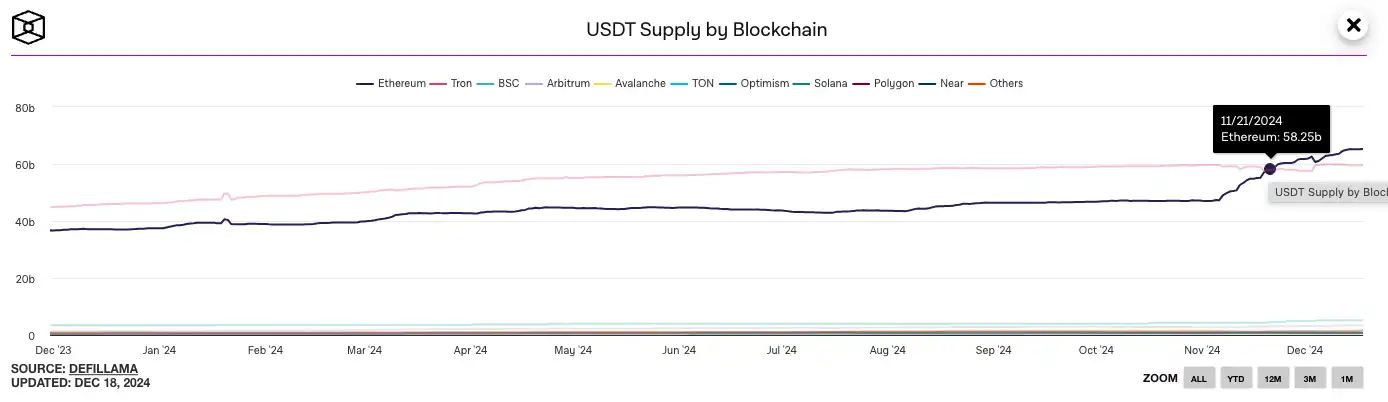九游体育官网-ADA走高势惊人，一夜飙升TRON%，加密市场沸腾