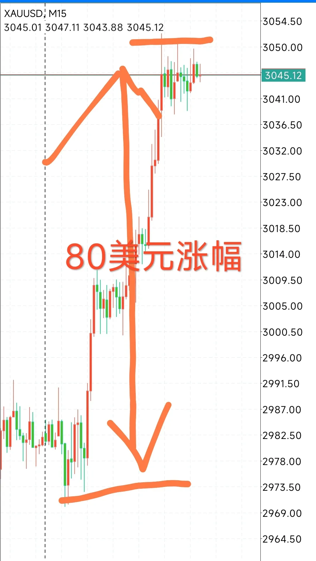 九游体育官网-包含AVAX突然面临安全漏洞，损失达到135万美元，投资者瞩目的词条